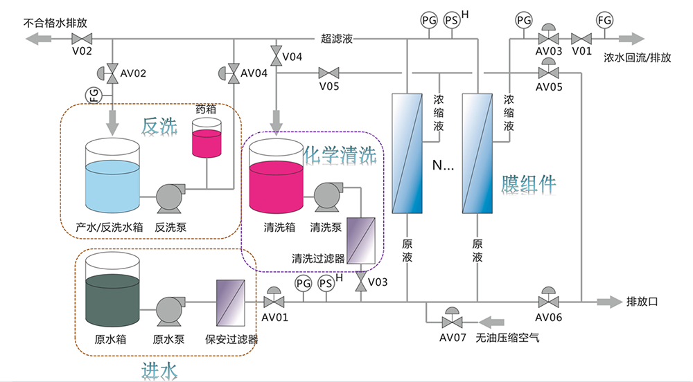 超滤设备解决河水净化过滤 处理量每小时2吨 