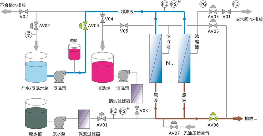 超滤设备解决河水净化过滤 处理量每小时2吨 